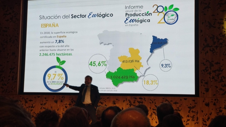 Una de cada diez hectáreas en Espaí±a, en producción ecológica
